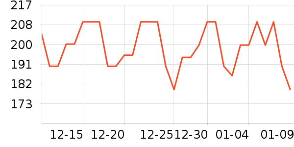 ȫ��ʱ������ֽƷʪ����ʷ�۸�