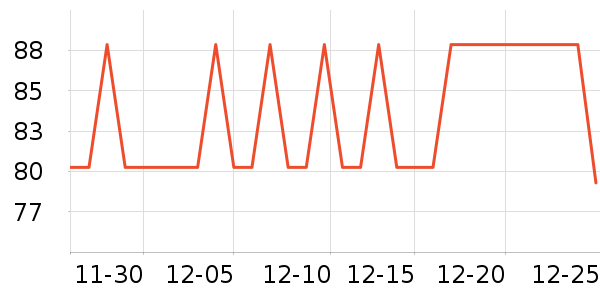 ���ʱ�ů������ʷ�۸�