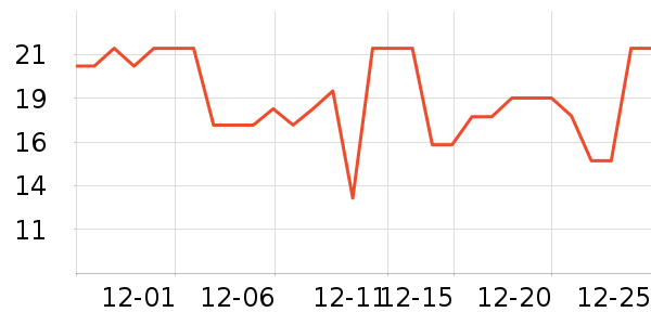 ��ʦ��������ʳ��ʷ�۸�