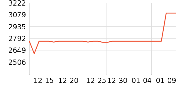 ϣ��Ӳ����ʷ�۸�