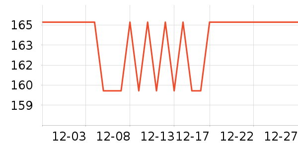 ��ʨ����ë����Ʒ��ʷ�۸�