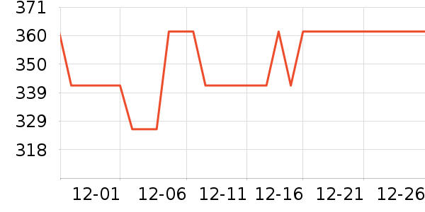 �ʼҹ���ʳ��ʷ�۸�