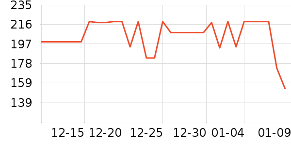 ����������øQ10��ʷ�۸�