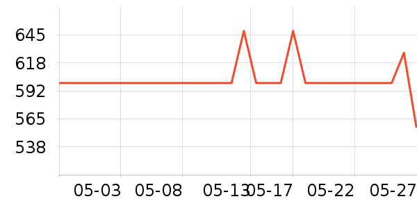 �������Ѿ���ʷ�۸�