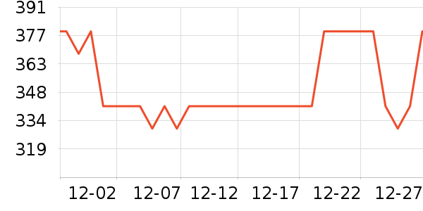 3M��ˮ����ʷ�۸�