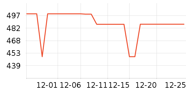 ���µ紵����ʷ�۸�