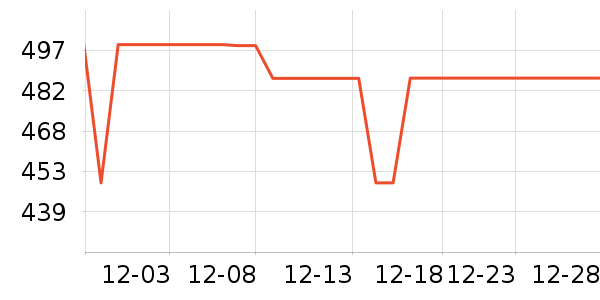 ���µ紵����ʷ�۸�