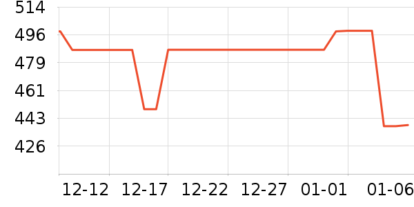 ���µ紵����ʷ�۸�