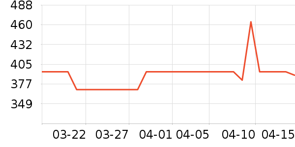 �Ѳ���ӡ����ʷ�۸�