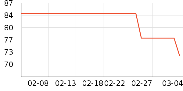 Сʨ��������ʷ�۸�