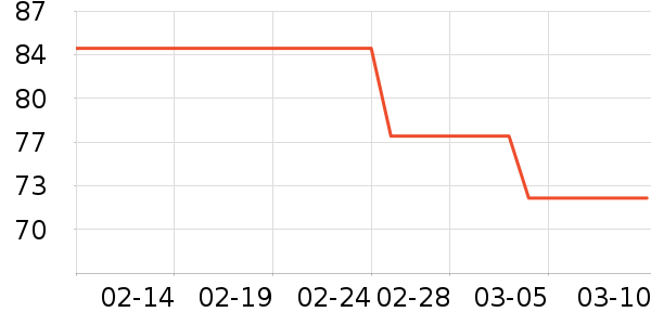 Сʨ��������ʷ�۸�