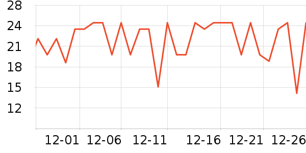 ���ٸ��/������ʷ�۸�