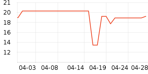 ���ٸ��/������ʷ�۸�