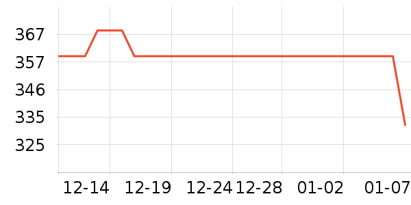 ��ȸ�绤����װ��ʷ�۸�