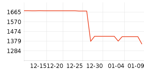 ����ȡů����ʷ�۸�