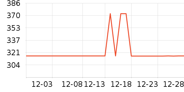 ��������̺��ʷ�۸�