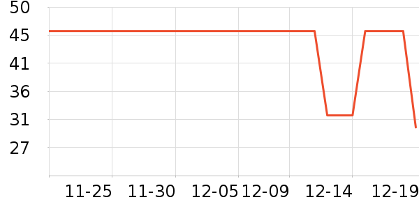 Сʨ��������ʷ�۸�