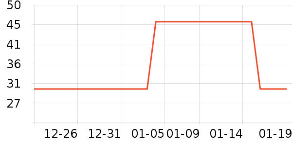 Сʨ��������ʷ�۸�