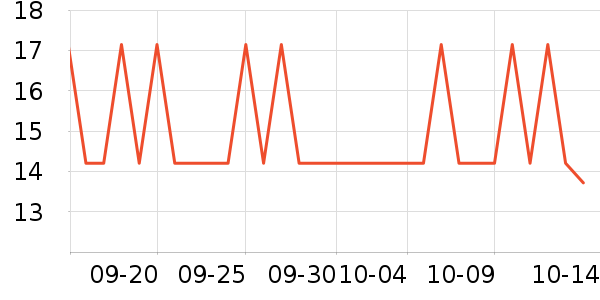 �������۲���ҩ��ʷ�۸�