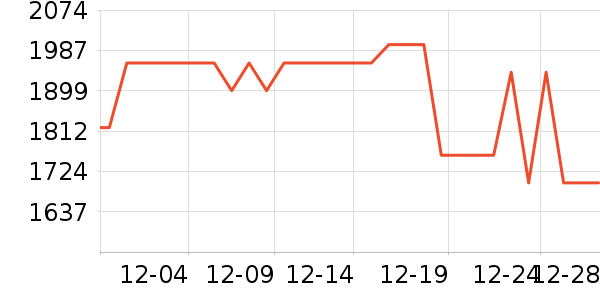 ������Χ������ʷ�۸�