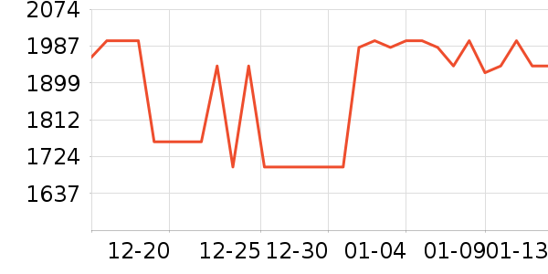 ������Χ������ʷ�۸�