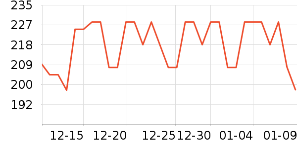 �������������ʷ�۸�