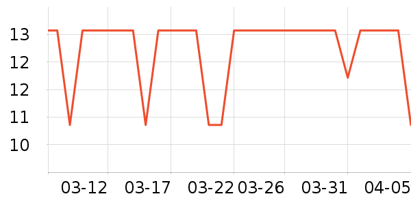 �������˲ι���ʷ�۸�