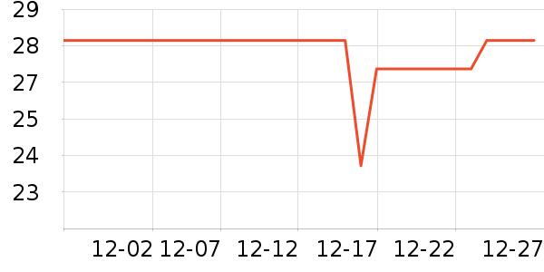 �������ʳƷ/��Ʒ��ʷ�۸�