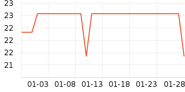 Freeson�ֻ���Ĥ ��ʷ�۸�