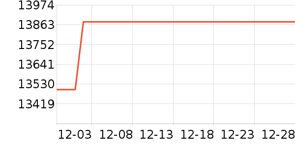 ę́�׾���ʷ�۸�