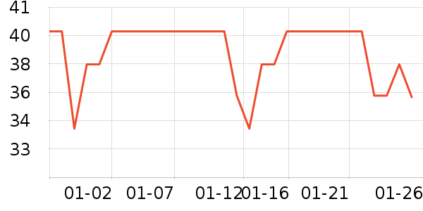 ȸ�������̷���ʷ�۸�