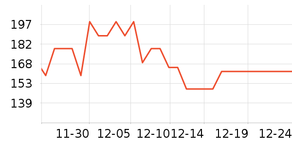 �����������İ���ʷ�۸�