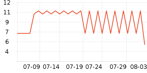 ȫ��ʱ����������ʷ�۸�