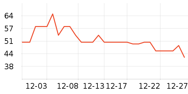 ����������ʷ�۸�