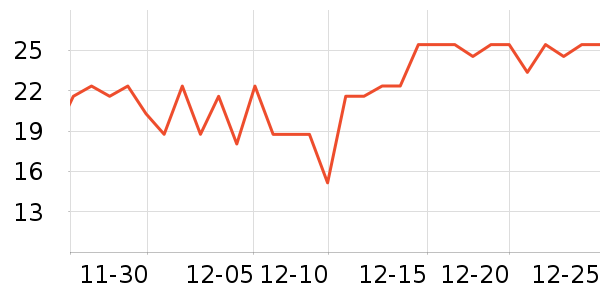 ���ʪ����ʷ�۸�