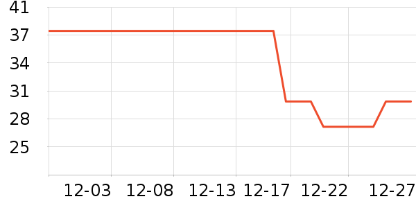 ������ͷ��Բ/Ԫ����ʷ�۸�