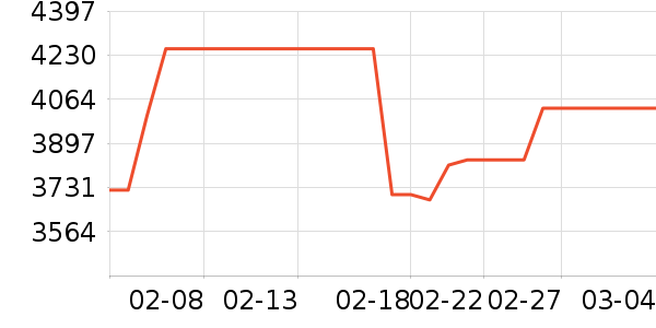 �������ƽ��׹/������ʷ�۸�