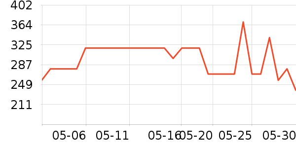 ��»�ջ��������ʷ�۸�