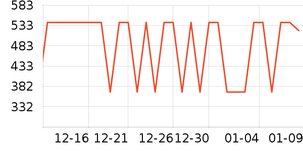 ������ѧ�۾�/��Ƭ������ʷ�۸�