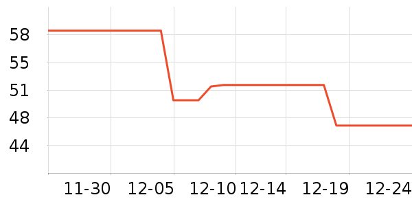 �ϼ������г���/�����ʷ�۸�