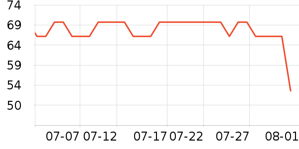 ��¶��๤����ʷ�۸�