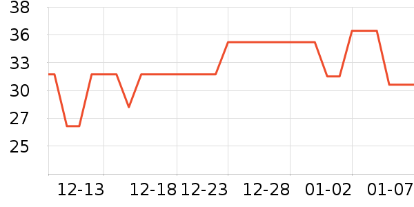 ����������ʷ�۸�