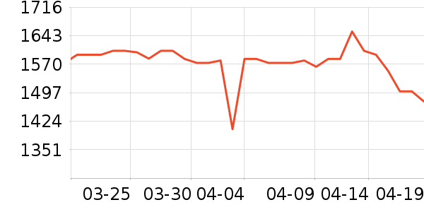 ��̨�׾���ʷ�۸�