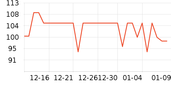 ���ʴ�������ʷ�۸�