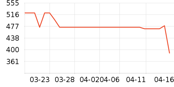 �ղ�����������ʷ�۸�