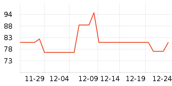 ���Ź���ά����ʷ�۸�