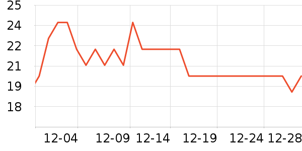 ��Ҳ��ҵƷ��ʷ�۸�