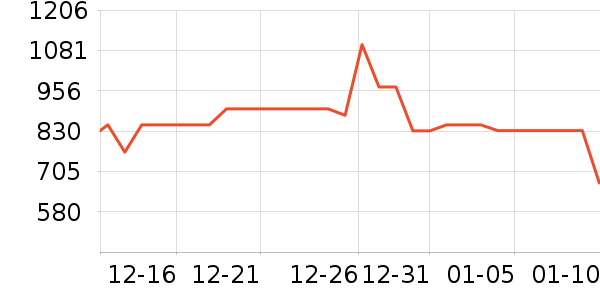 ��������/������ʷ�۸�