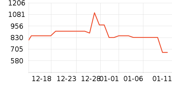 ��������/������ʷ�۸�