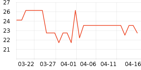 ��������������ʷ�۸�